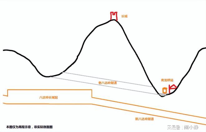 pg麻将胡了试玩平台-我国用3年耗资584亿挖空长城地下102米建成了世界最深高